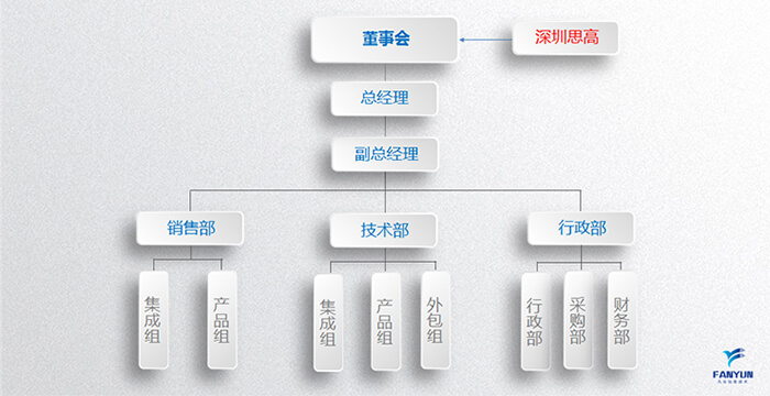 组织架构