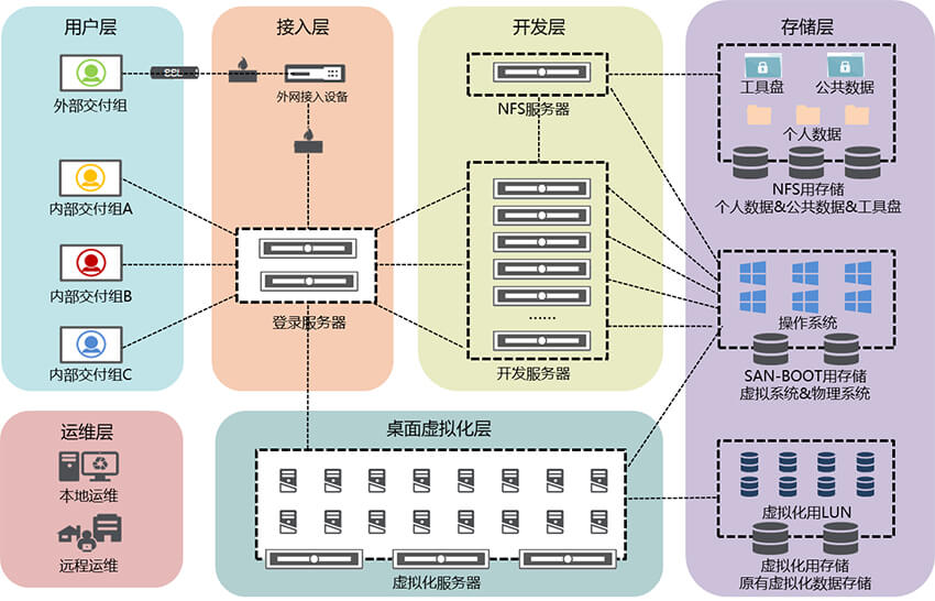 某创新科技领军企业部分核心研发逻辑架构.jpg