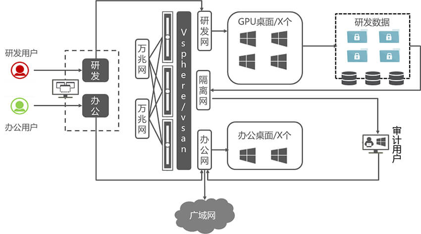 研发私有云安全出库方案.jpg