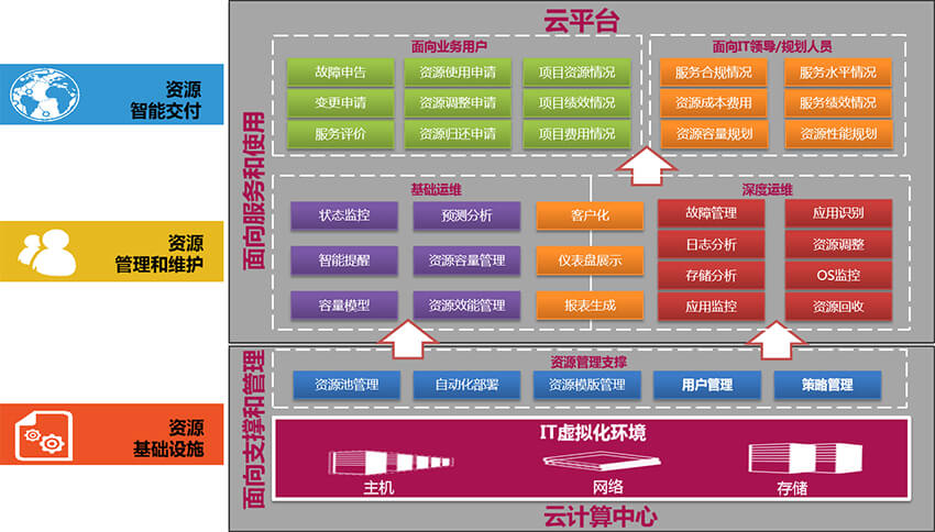 私有云方案体系.jpg