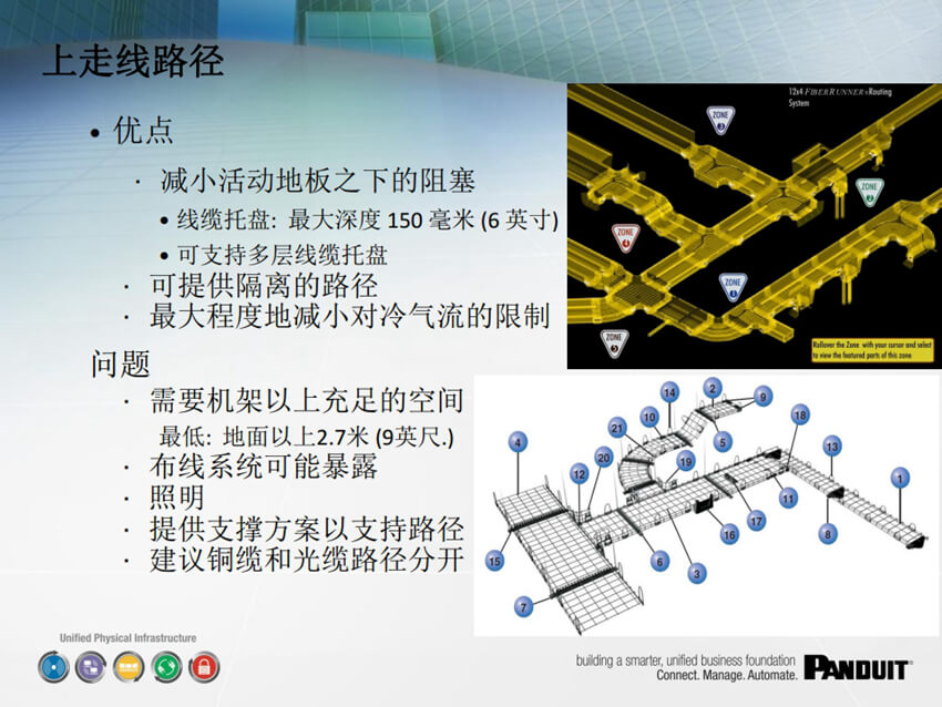 泛达数据中心高密解决方案